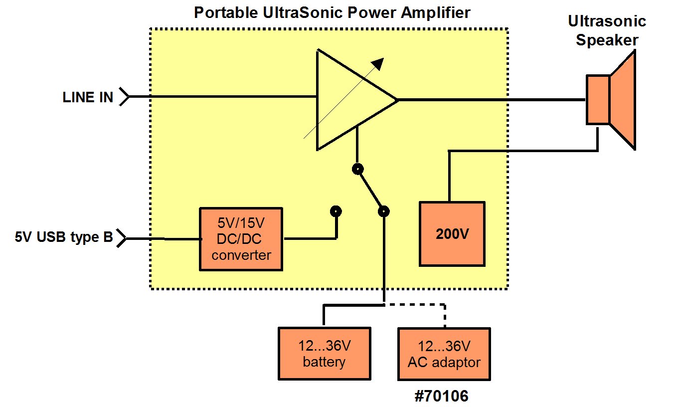 Portable Ultrasonic Power Amplifier - Avisoft Bioacoustics